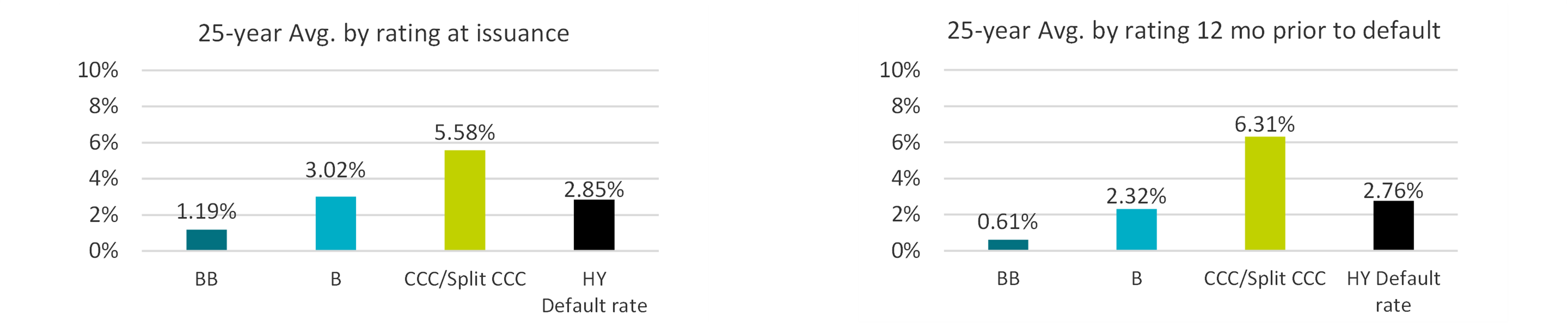 Classification High Yield US high yield: Why the stigma of being a high yield company is not what ...