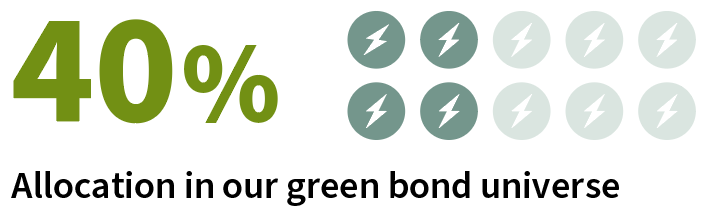 smart energy solutions