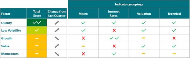 Equity Factor Dashboard